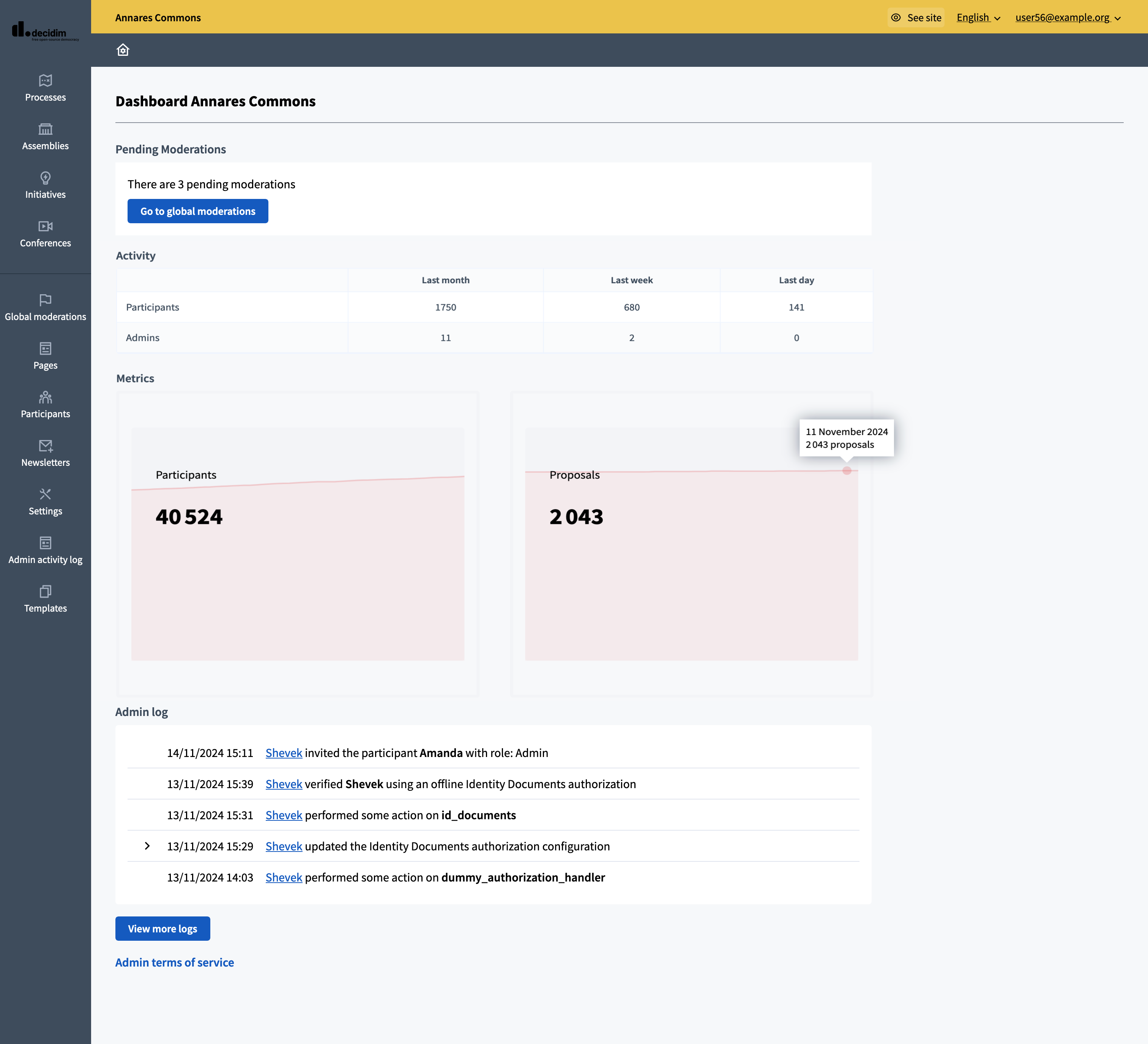 Decidim Admin Dashboard