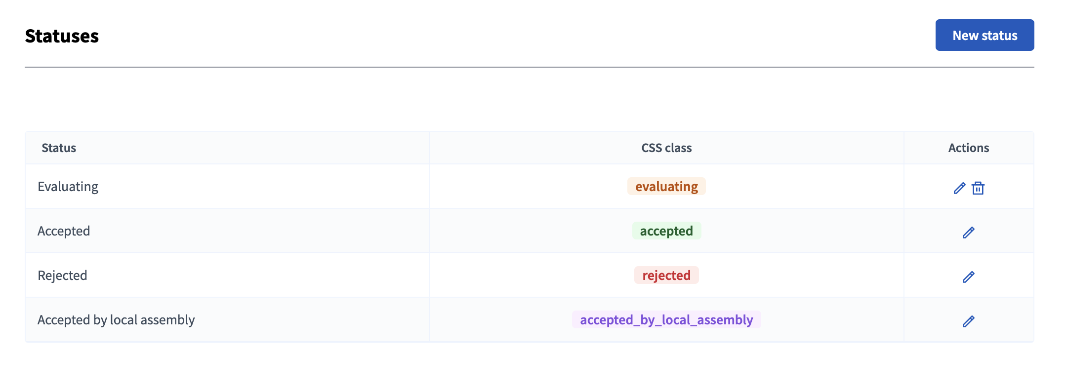 Proposal statuses list