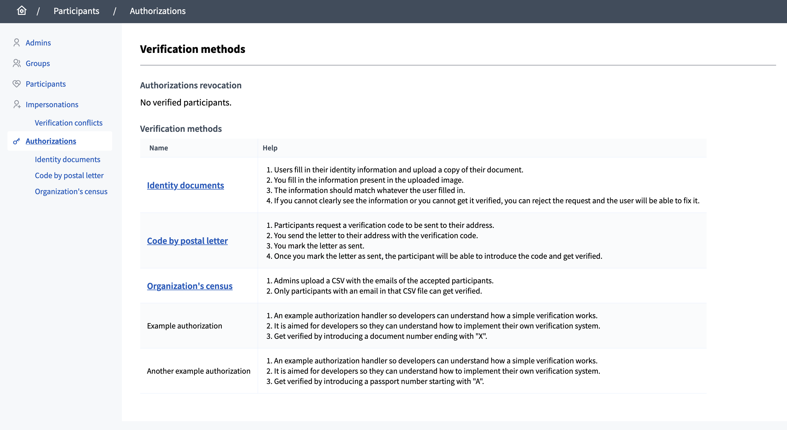 Authorizations in a default installation