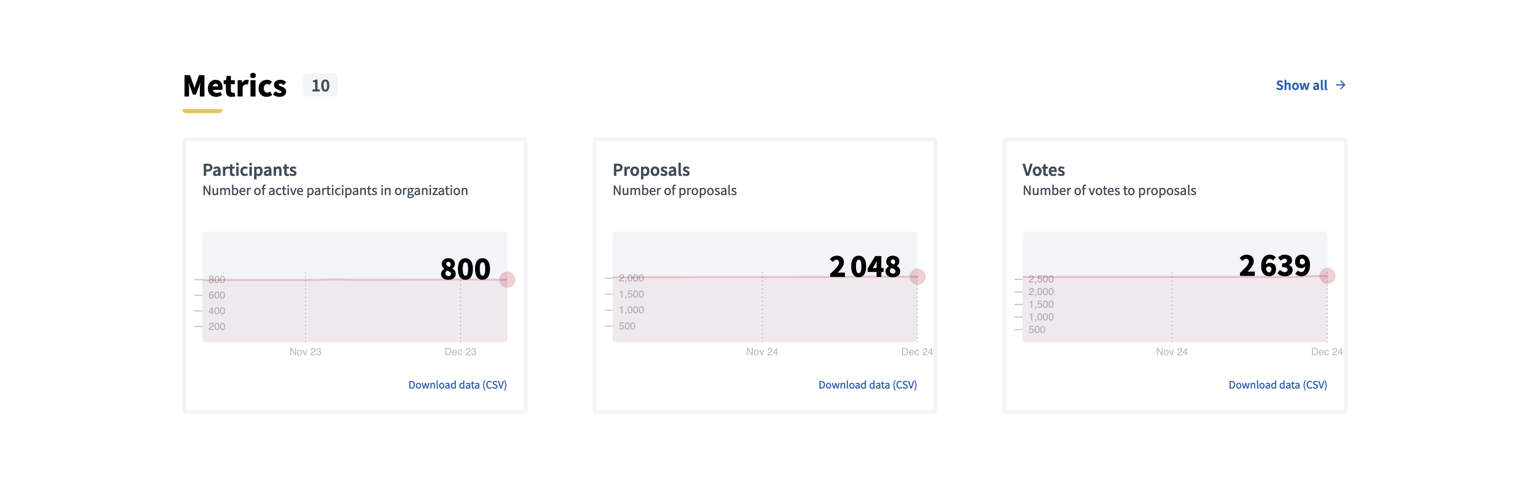 Landing page content Metrics content block