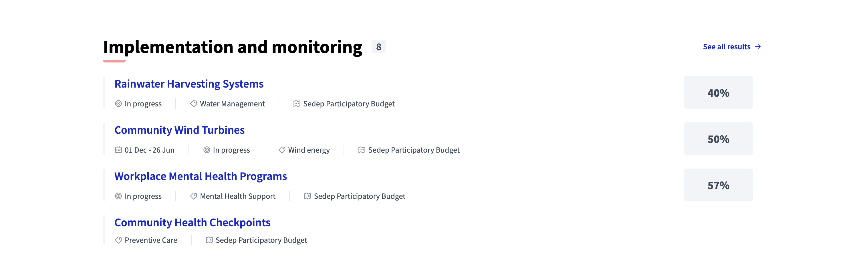 Participatory process group landing page results block