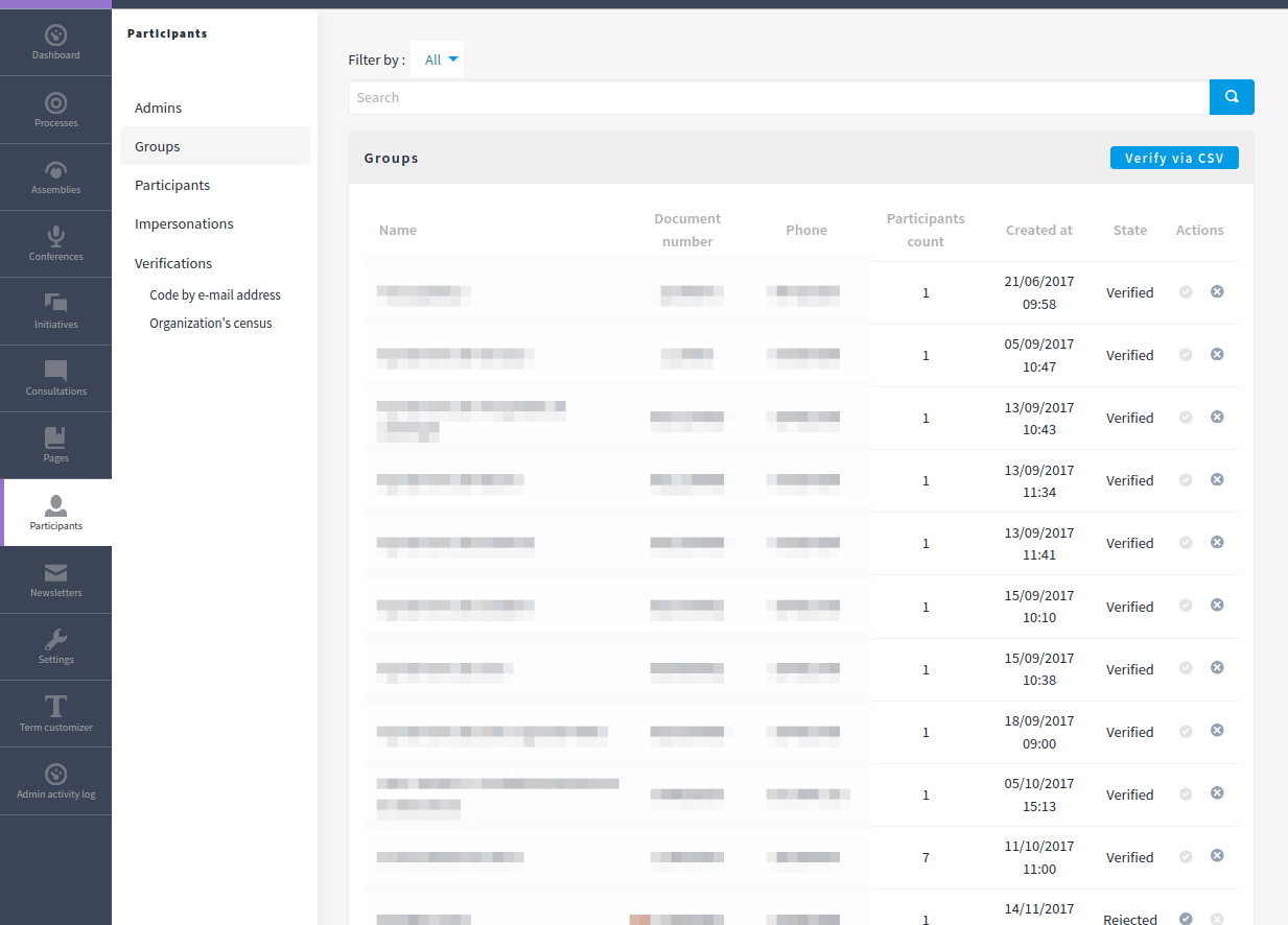 Admin panel: user group verifications