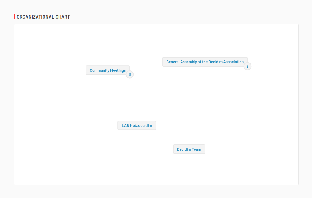 Assemblies organization chart