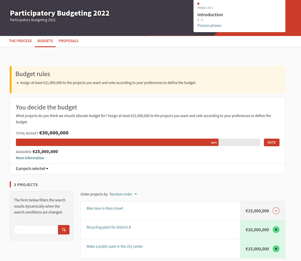 Budgets example voting