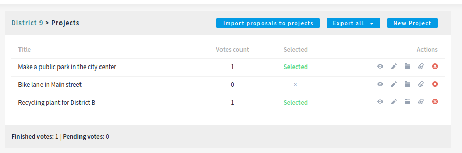 Selected projects after voting