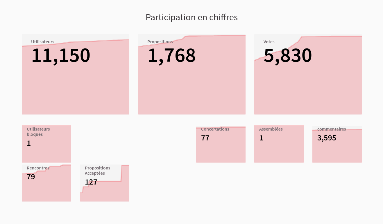 Organzation metrics in Homepage content block