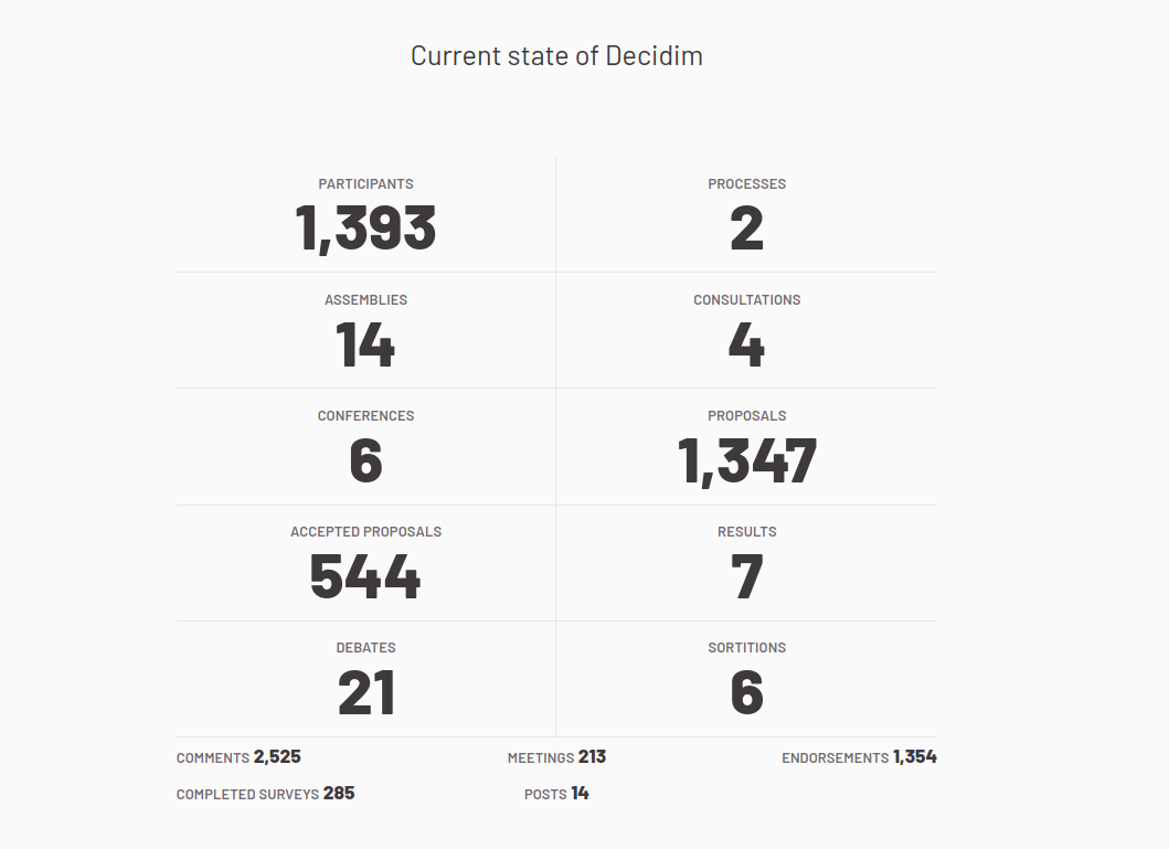 Organizations statistics in Homepage content block