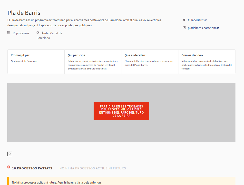 Participatory process group example