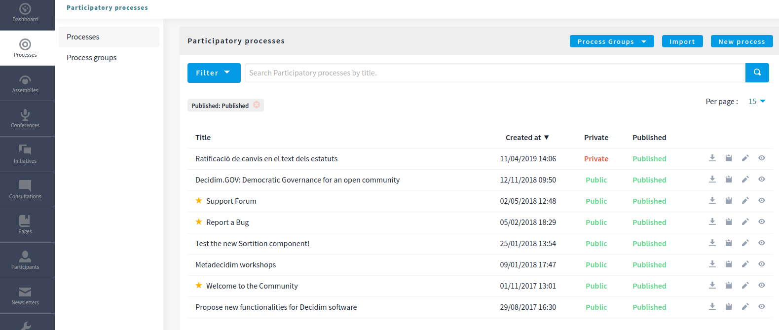 Participatory processes list filtered