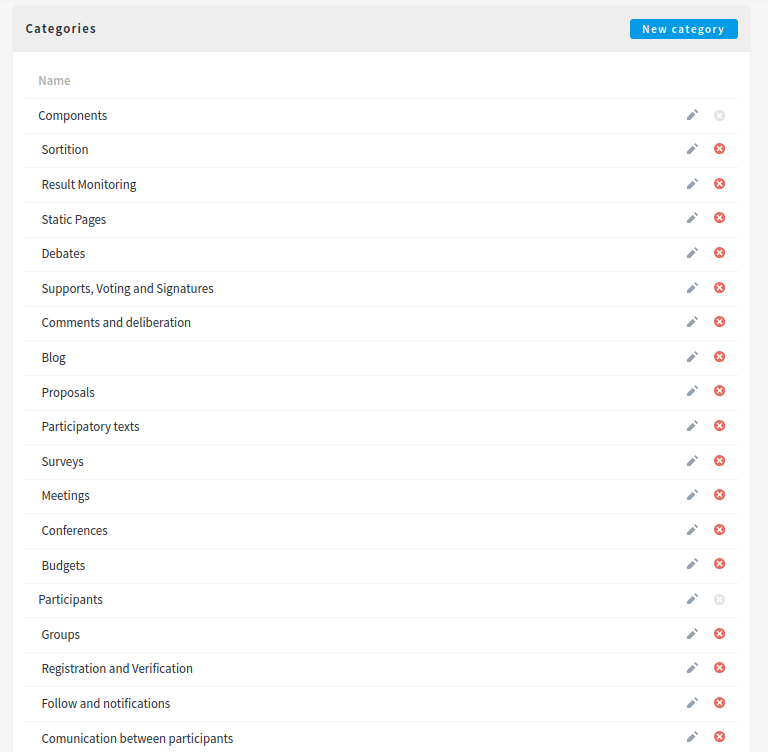 View categories in a space admin page