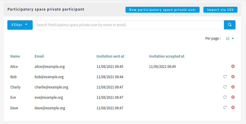 Private participants list