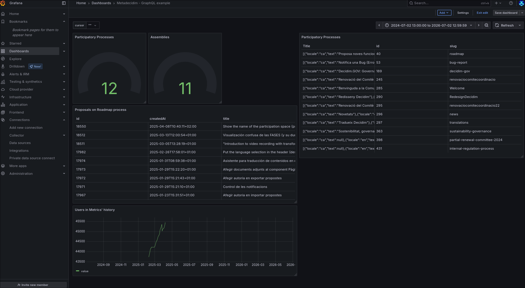 Dashboard GraphQL API example page